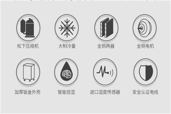 化工仓库危化品库需要配置防爆风管式空调