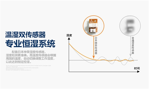 装置强劲除湿机的重要性