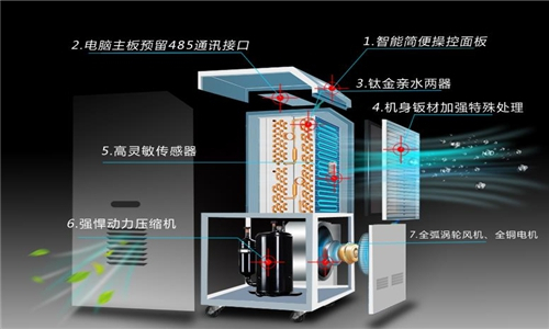 除湿机排水管断了怎么办