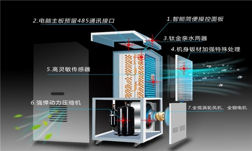 临夏梅雨天潮气太重怎么办？就用抽湿机