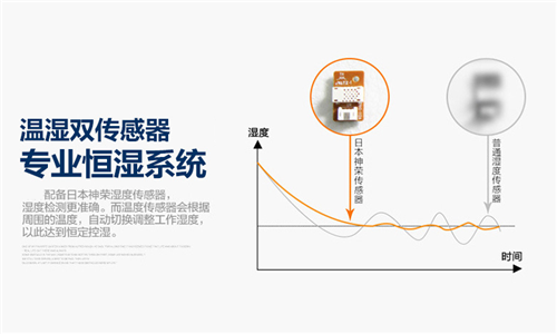 雾霾天，空气净化器怎么选？